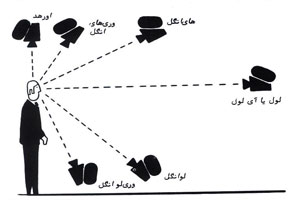 کادر بندی باز و بسته در تصویربرداری و کارگردانی با زیرنویس فارسی